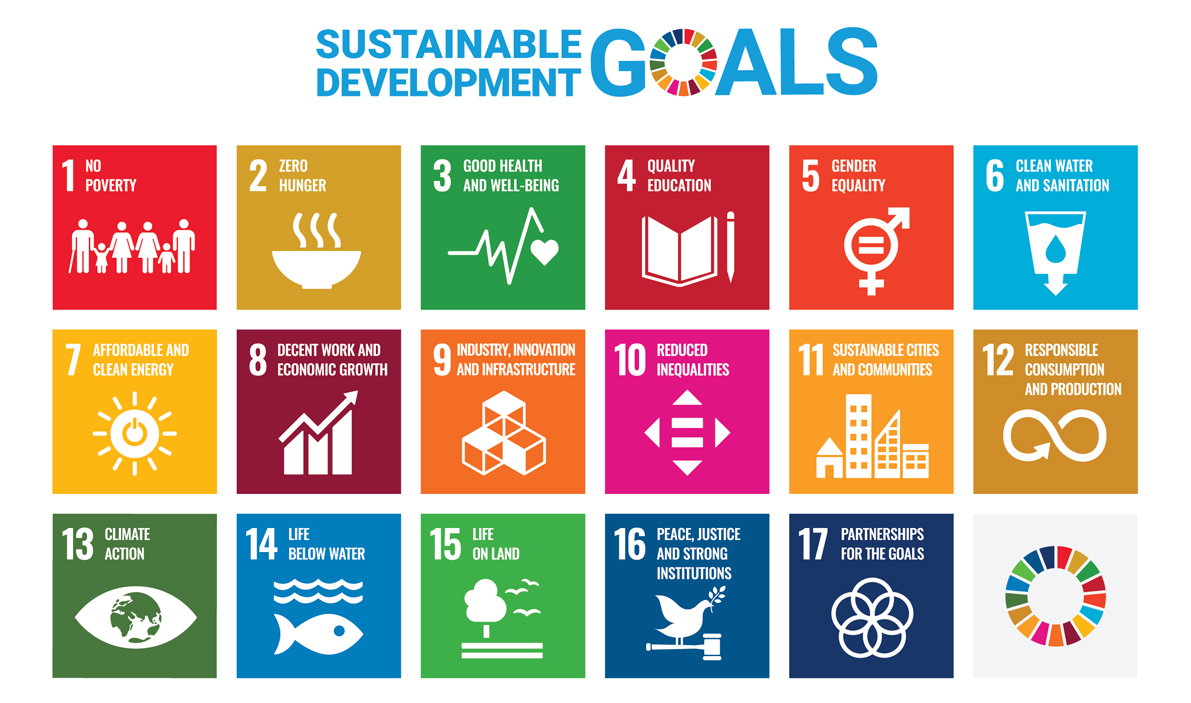 SDGｓ