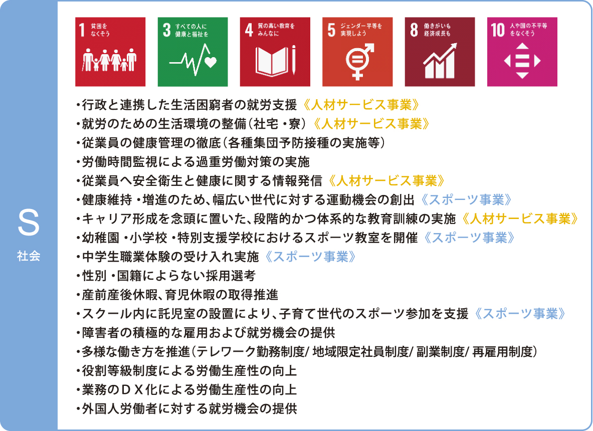 SDGｓ